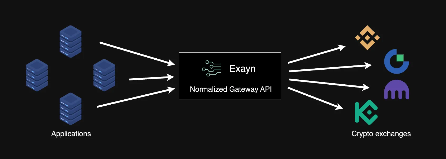 Exayn base workflow image