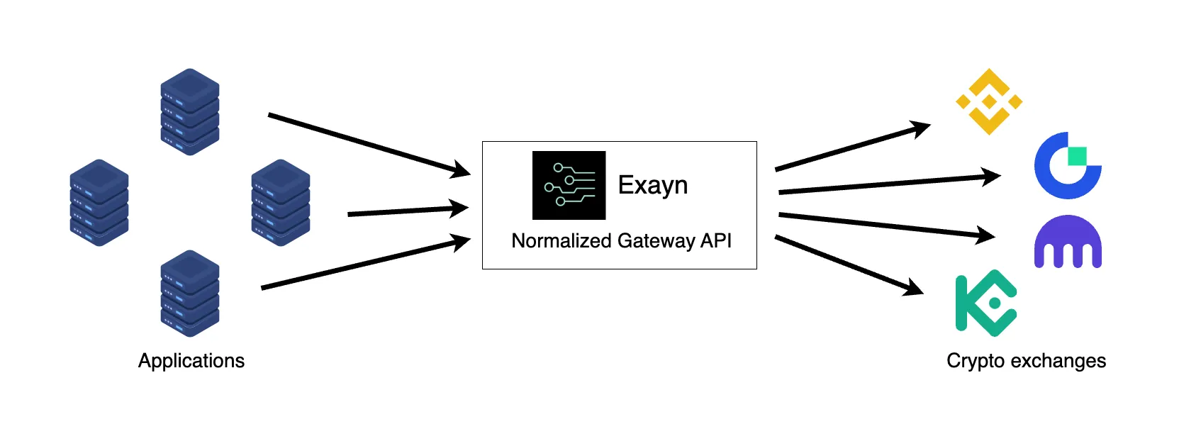 Exayn base workflow image