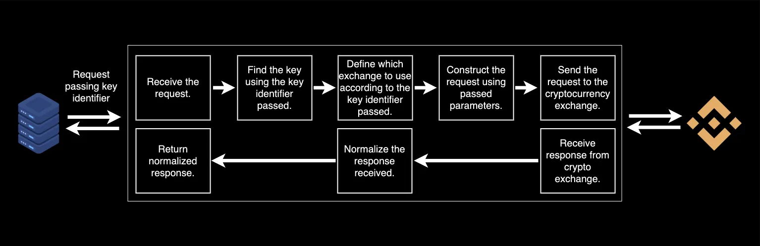 Exayn workflow image