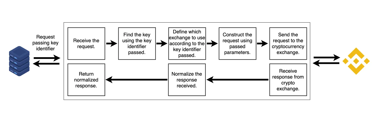 Exayn workflow image